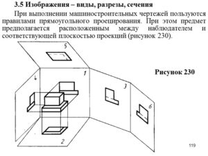 risunok 1. vidy na chertezhe